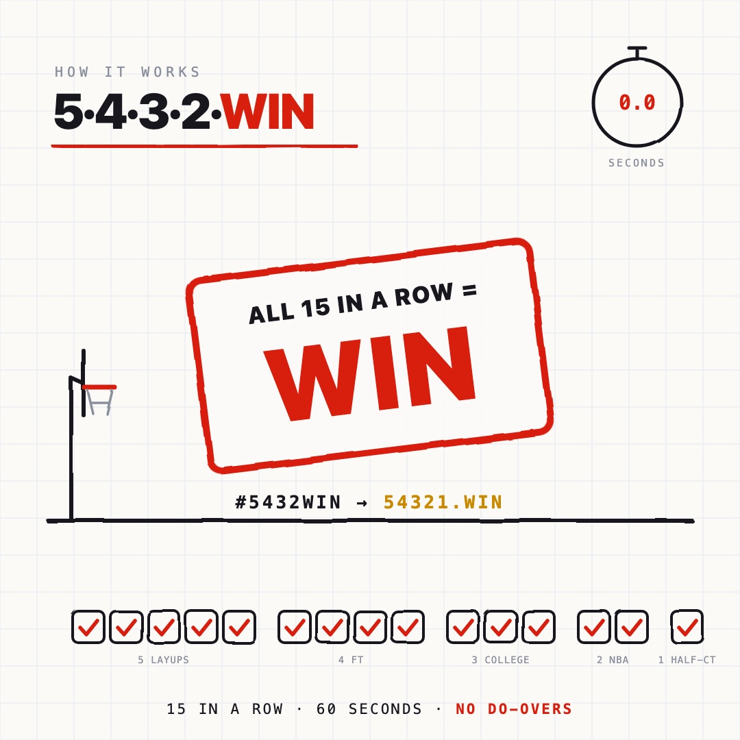 Whiteboard diagram of the 5·4·3·2·WIN challenge: the stopwatch run down to zero, all fifteen boxes ticked — five lay-ups, four free throws, three college threes, two NBA threes and one half-court shot — and a WIN stamp across the middle.